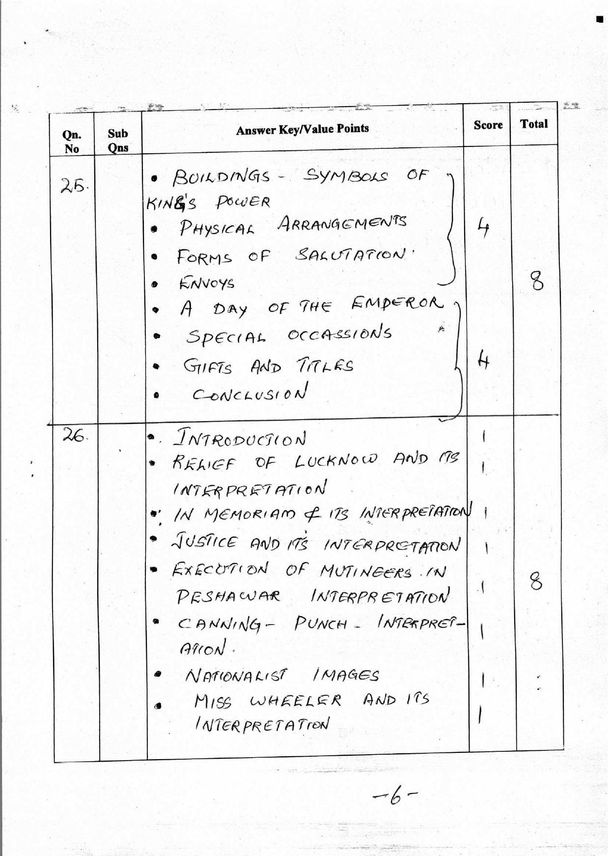 Kerala Plus Two 2018 History Answer Key - Page 6
