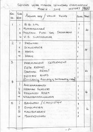Kerala Plus Two 2018 History Answer Key