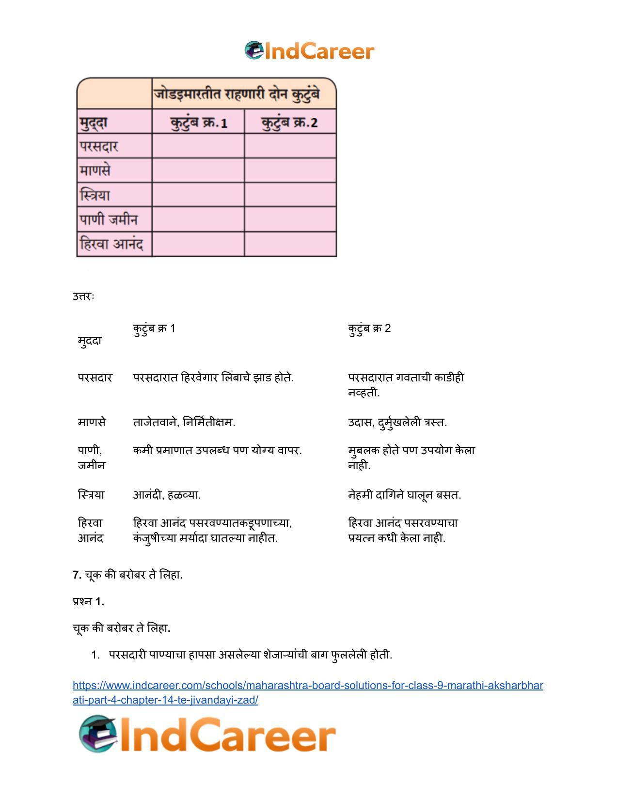 Maharashtra Board Solutions for Class 9- Marathi Aksharbharati (Part- 4): Chapter 14- ते जीवनदायी झाड - Page 5