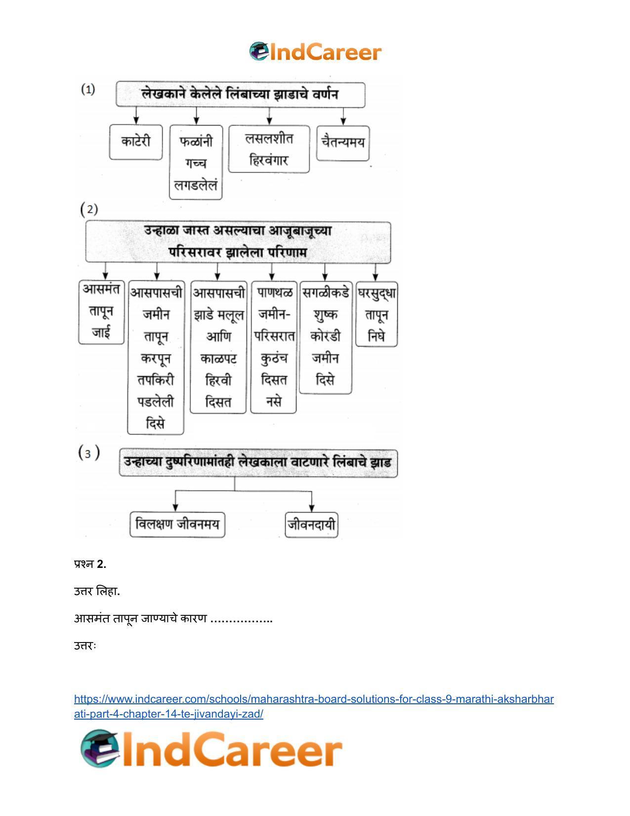 Maharashtra Board Solutions for Class 9- Marathi Aksharbharati (Part- 4): Chapter 14- ते जीवनदायी झाड - Page 7