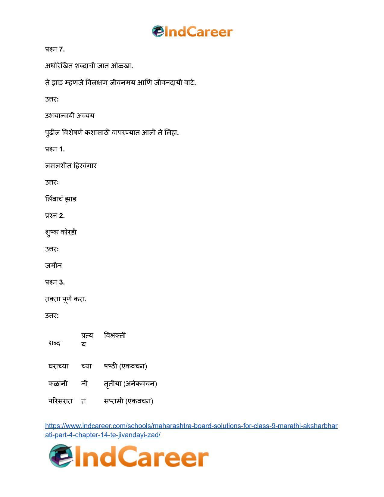 Maharashtra Board Solutions for Class 9- Marathi Aksharbharati (Part- 4): Chapter 14- ते जीवनदायी झाड - Page 14
