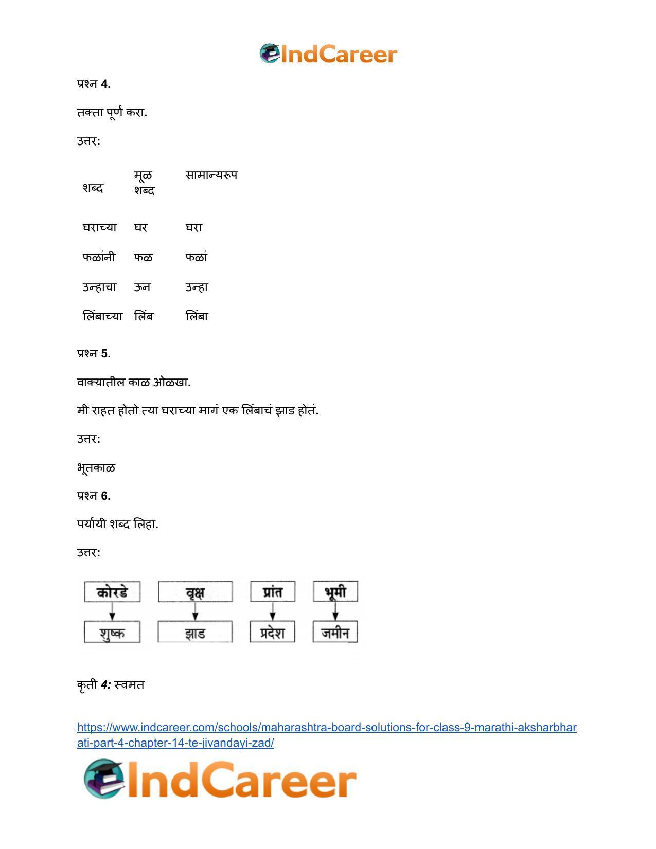 Maharashtra Board Solutions for Class 9- Marathi Aksharbharati (Part- 4): Chapter 14- ते जीवनदायी झाड - Page 15
