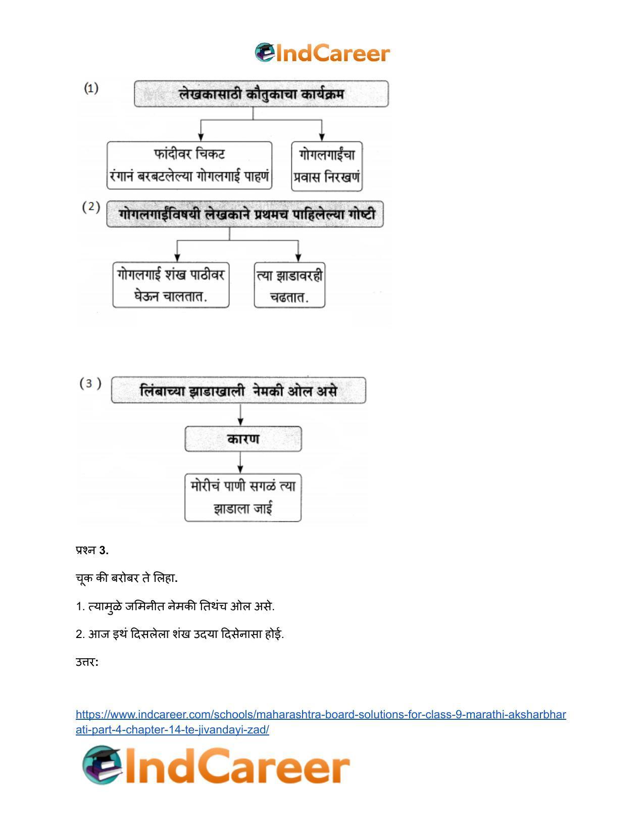 Maharashtra Board Solutions for Class 9- Marathi Aksharbharati (Part- 4): Chapter 14- ते जीवनदायी झाड - Page 21