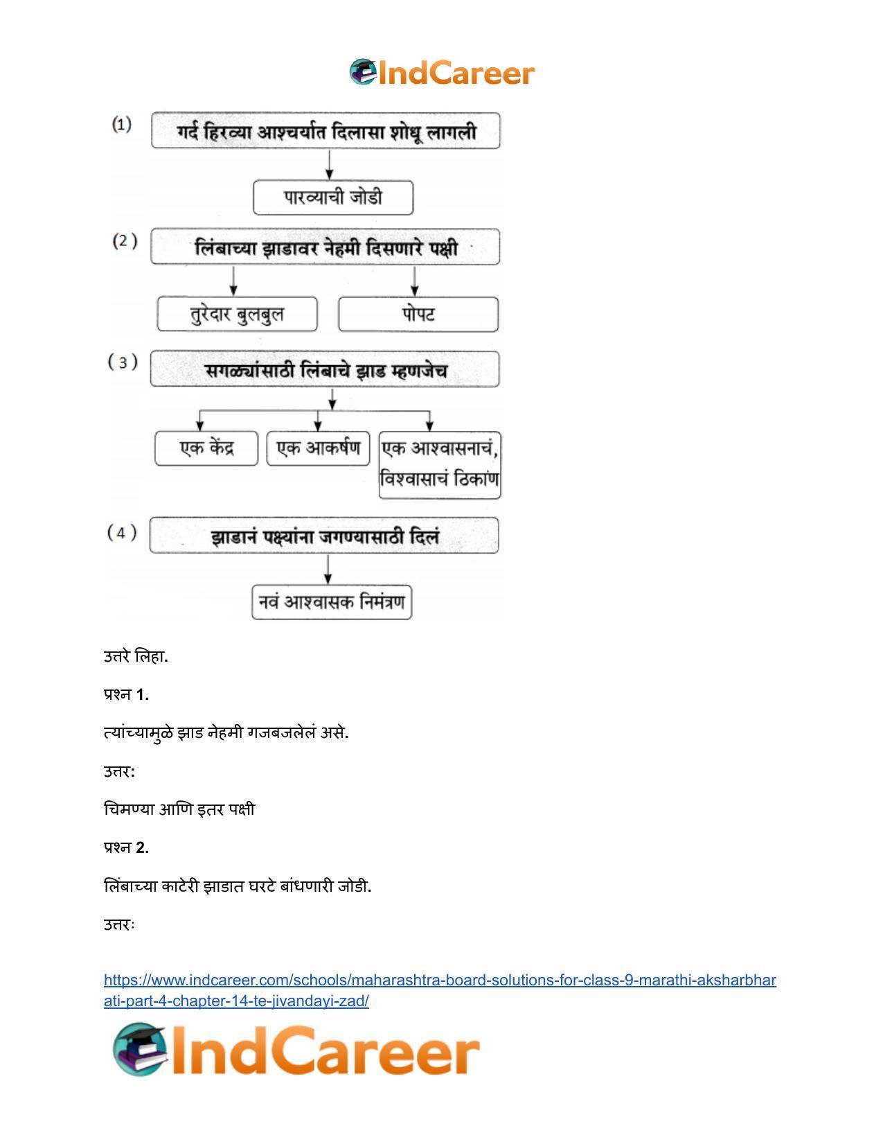 Maharashtra Board Solutions for Class 9- Marathi Aksharbharati (Part- 4): Chapter 14- ते जीवनदायी झाड - Page 27