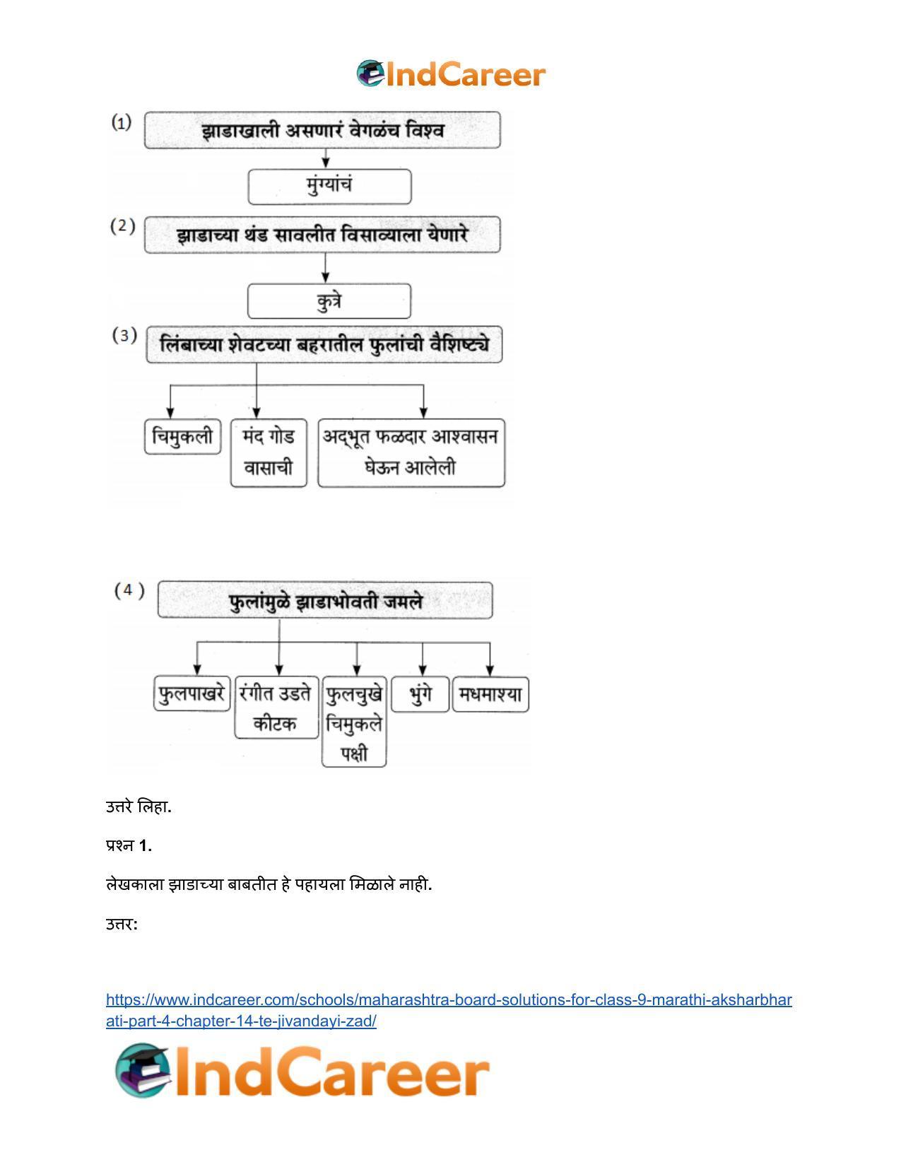 Maharashtra Board Solutions for Class 9- Marathi Aksharbharati (Part- 4): Chapter 14- ते जीवनदायी झाड - Page 37