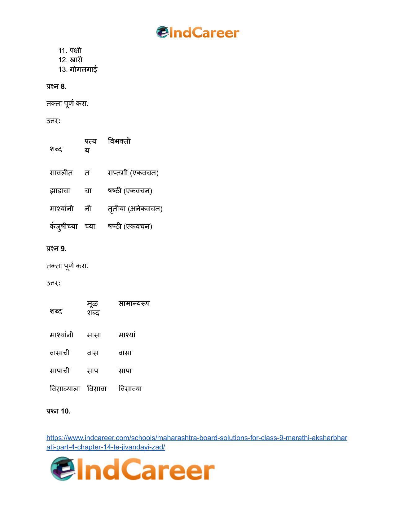 Maharashtra Board Solutions for Class 9- Marathi Aksharbharati (Part- 4): Chapter 14- ते जीवनदायी झाड - Page 46