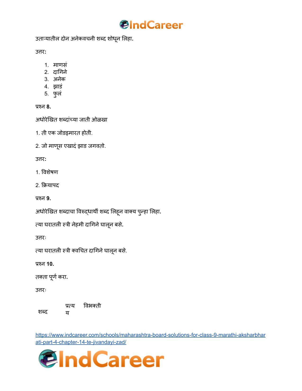 Maharashtra Board Solutions for Class 9- Marathi Aksharbharati (Part- 4): Chapter 14- ते जीवनदायी झाड - Page 57