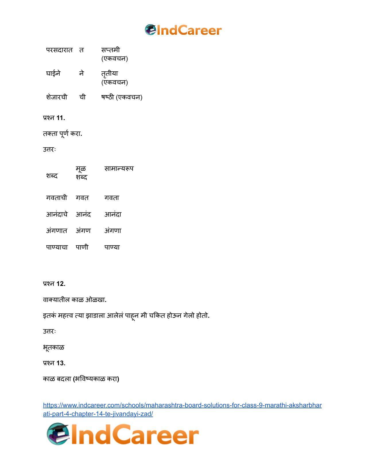 Maharashtra Board Solutions for Class 9- Marathi Aksharbharati (Part- 4): Chapter 14- ते जीवनदायी झाड - Page 58