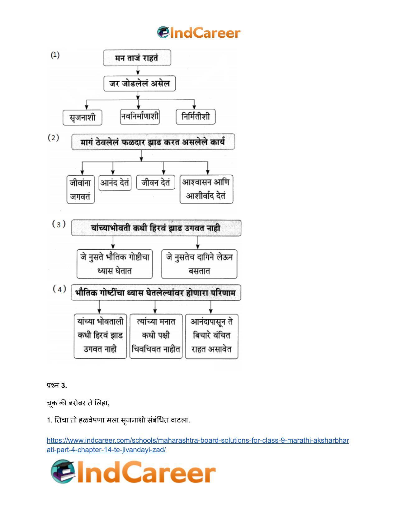 Maharashtra Board Solutions for Class 9- Marathi Aksharbharati (Part- 4): Chapter 14- ते जीवनदायी झाड - Page 64