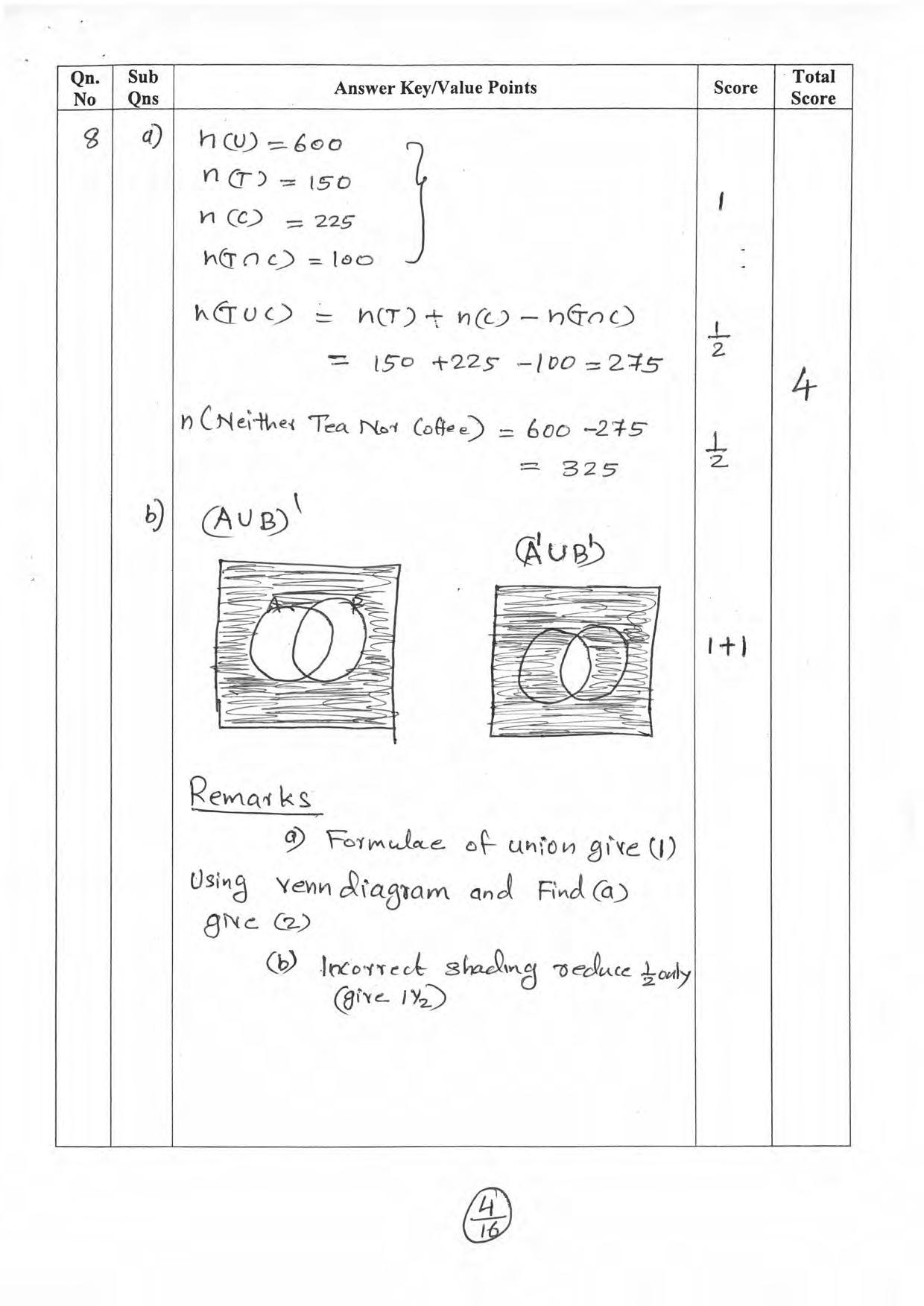 Kerala Plus One 2019 MATHS (SCIENCE). Answer Key - Page 4