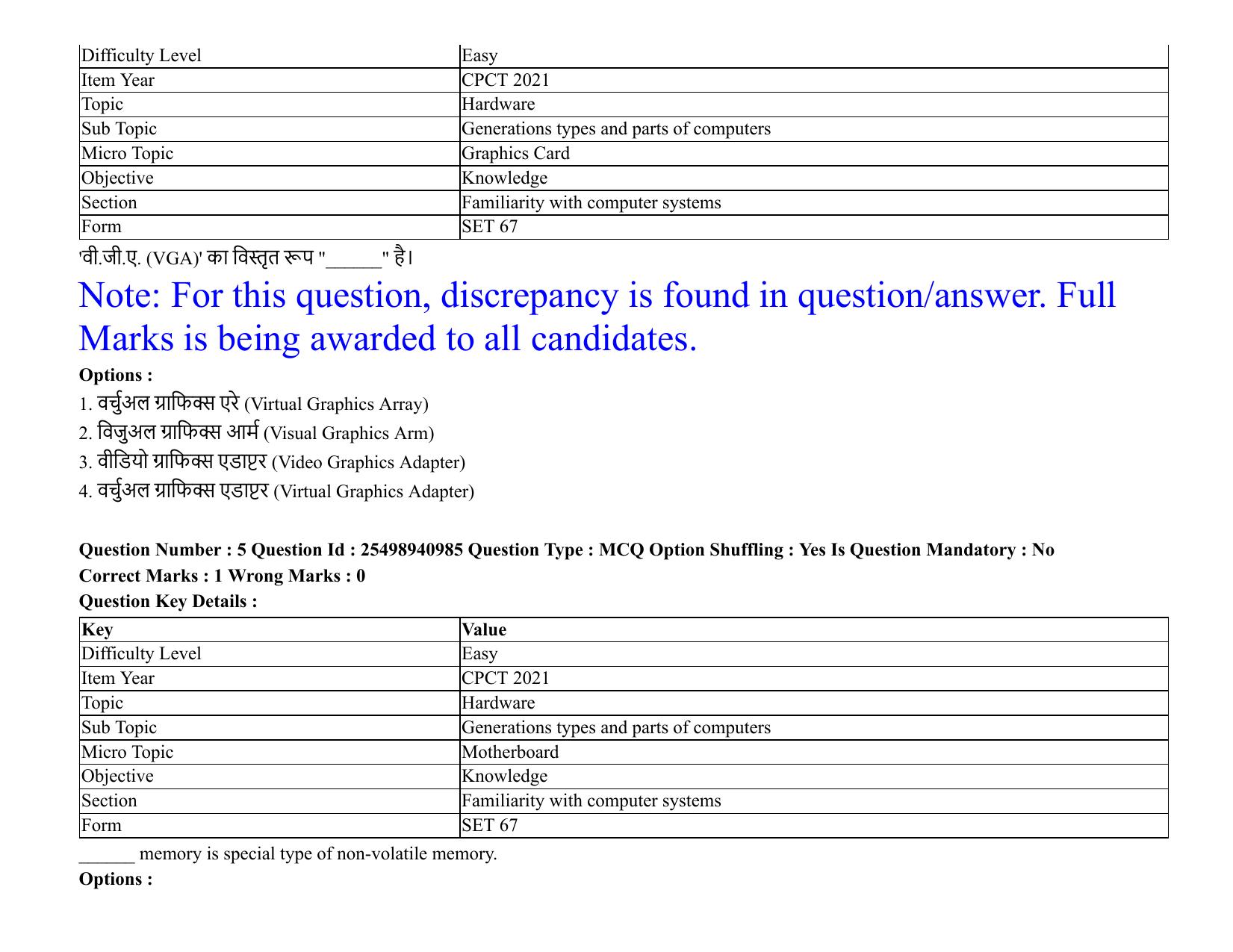 MP CPCT 08 August 2021 Question Paper English Shift 2 - Page 7