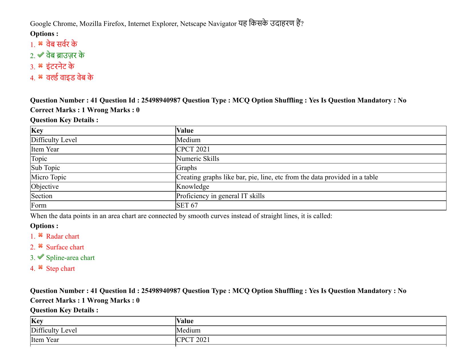 MP CPCT 08 August 2021 Question Paper English Shift 2 - Page 50