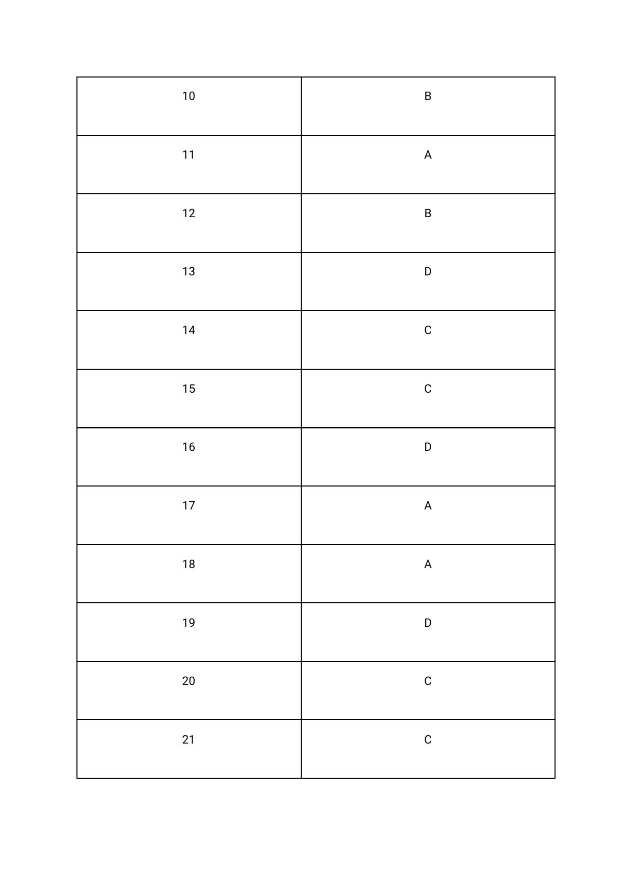 Assam CEE 2020: CEE Mathematics Solutions  2020 Question Paper – Set A - Page 2