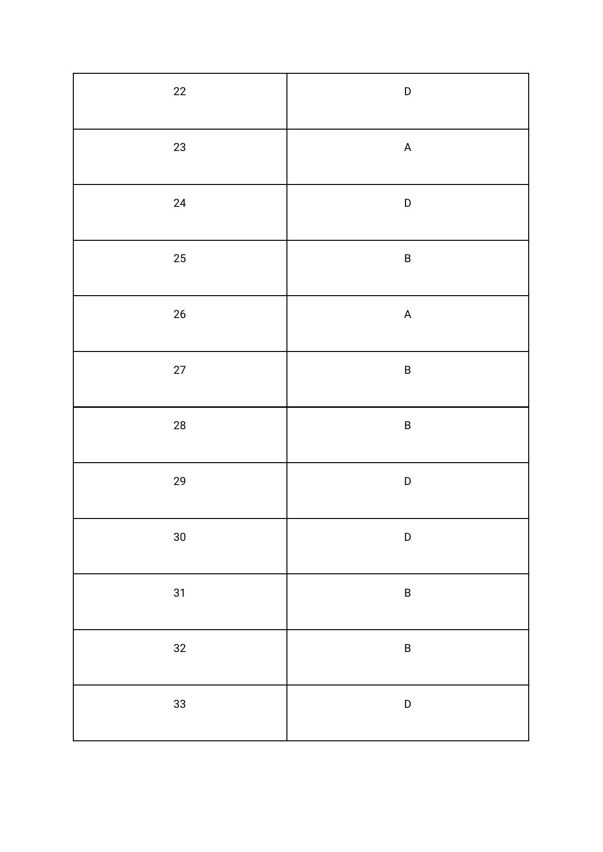 Assam CEE 2020: CEE Mathematics Solutions  2020 Question Paper – Set A - Page 3