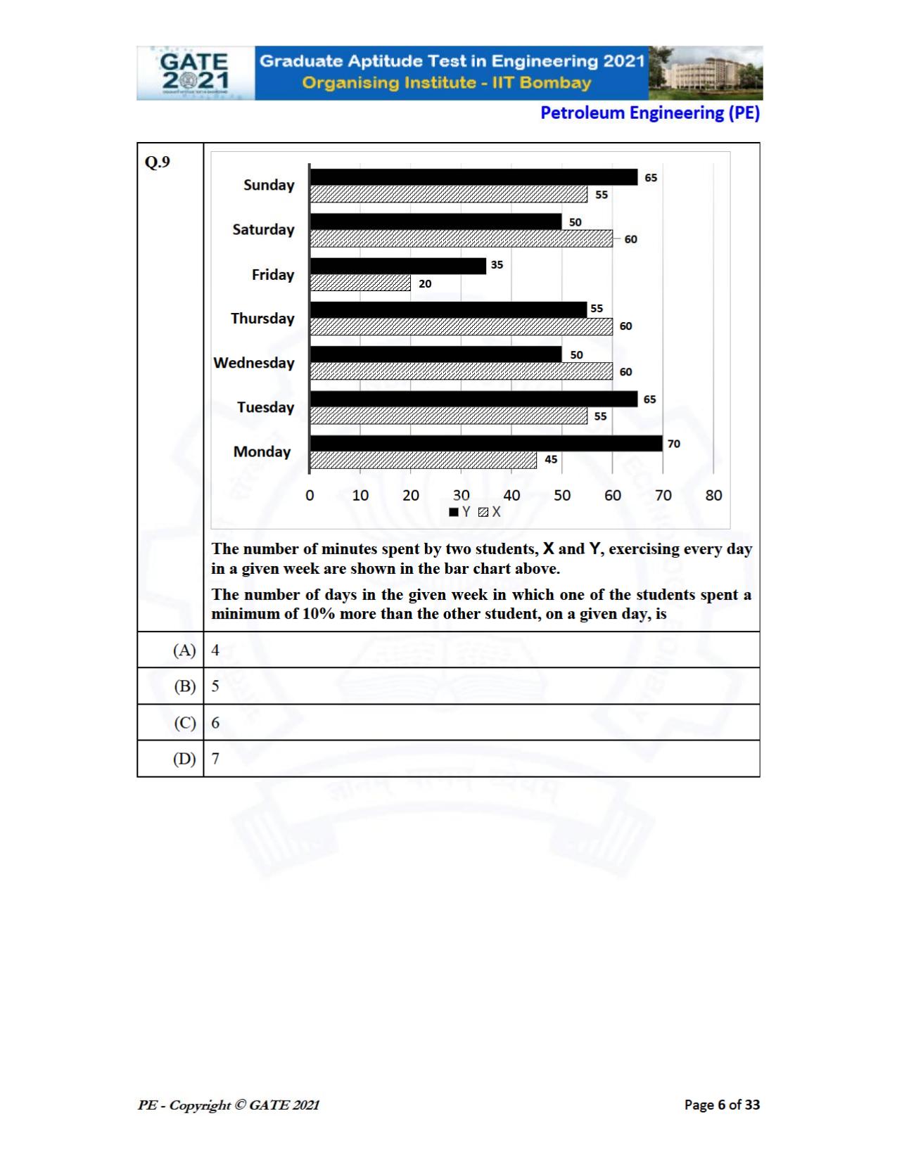 GATE 2021 Petroleum Engineering (PE) Question Paper - Page 6