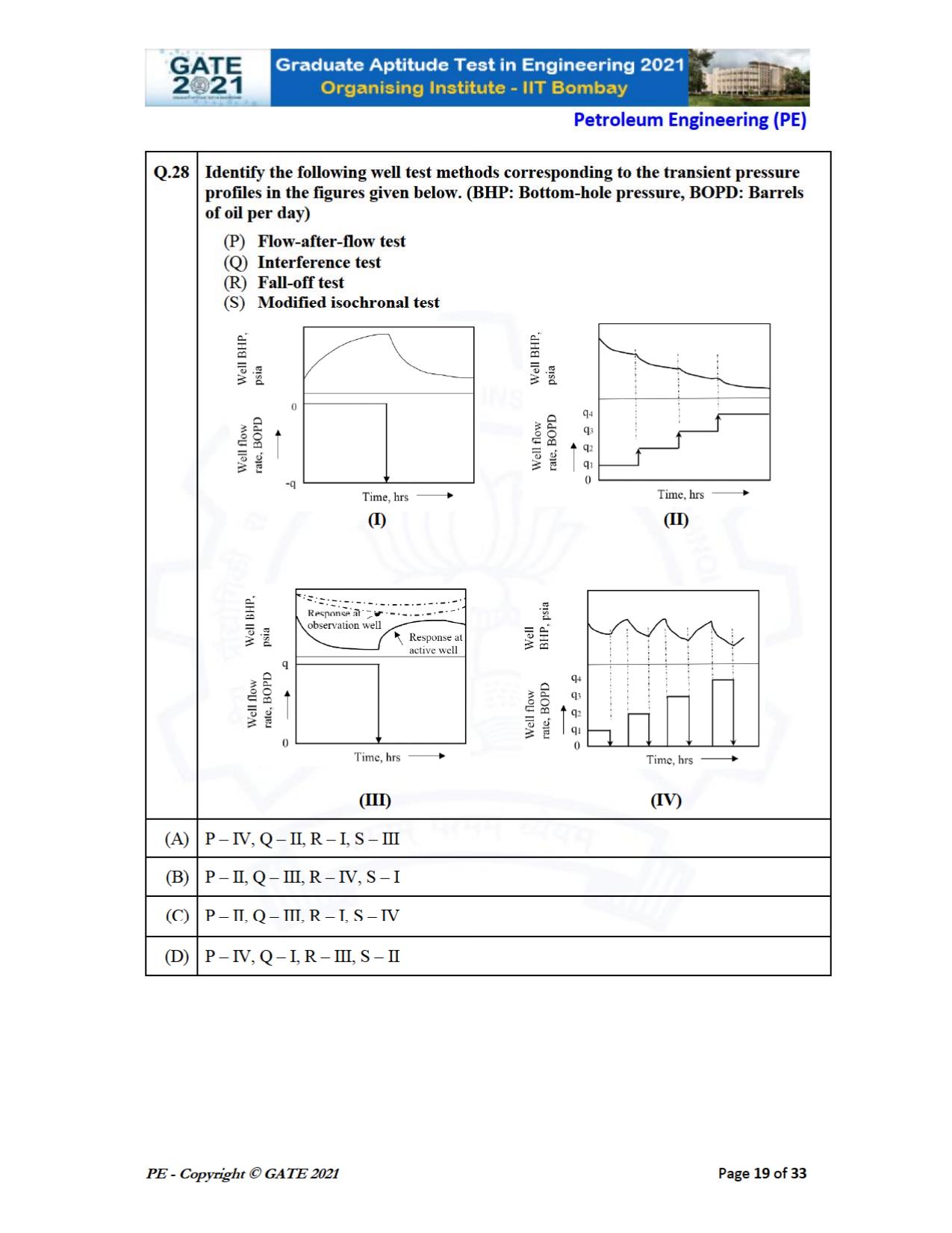 GATE 2021 Petroleum Engineering (PE) Question Paper - Page 19