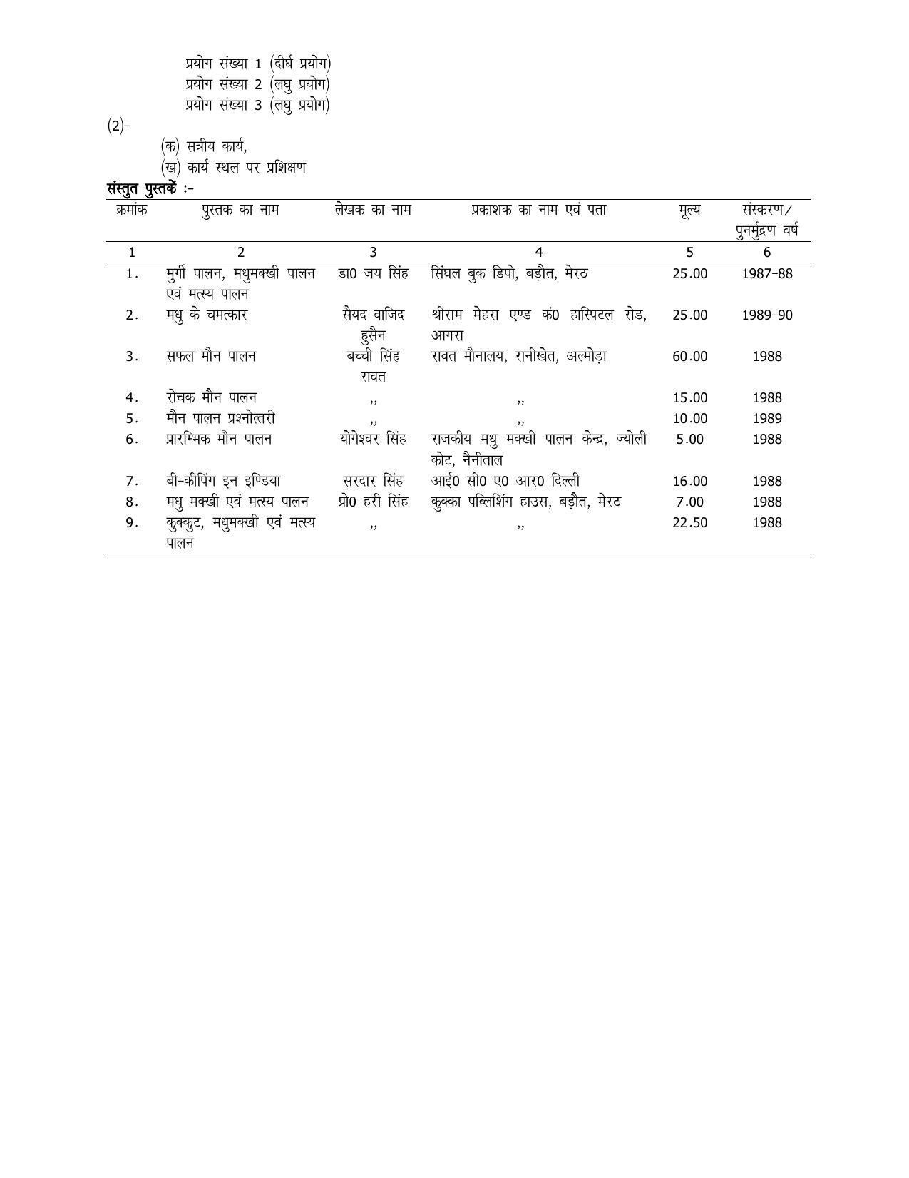 UP Board 11th Syllabus Trade-14 Bee Keeping - Page 3