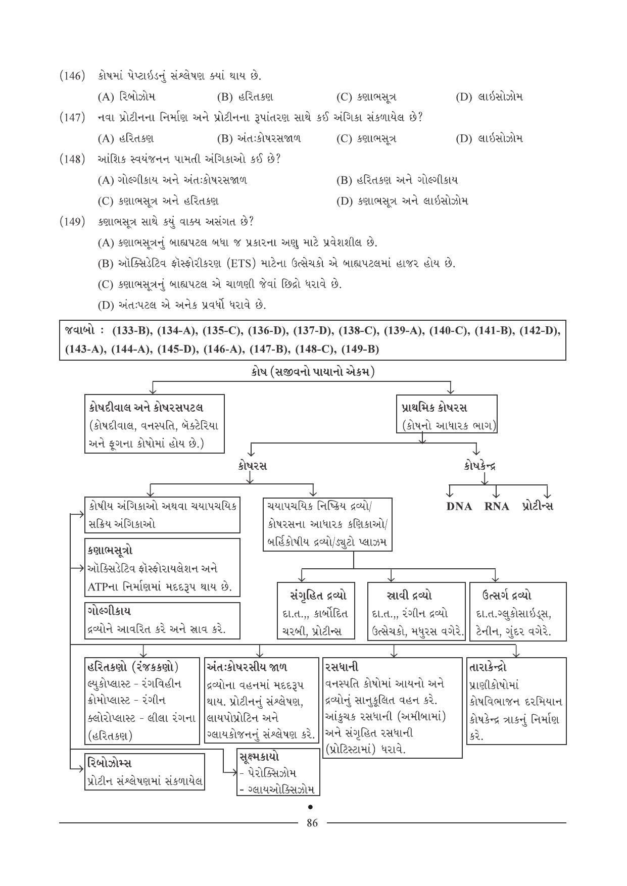 GSEB HSC Biology Question Paper (Gujarati Medium)- Chapter 5 - Page 19