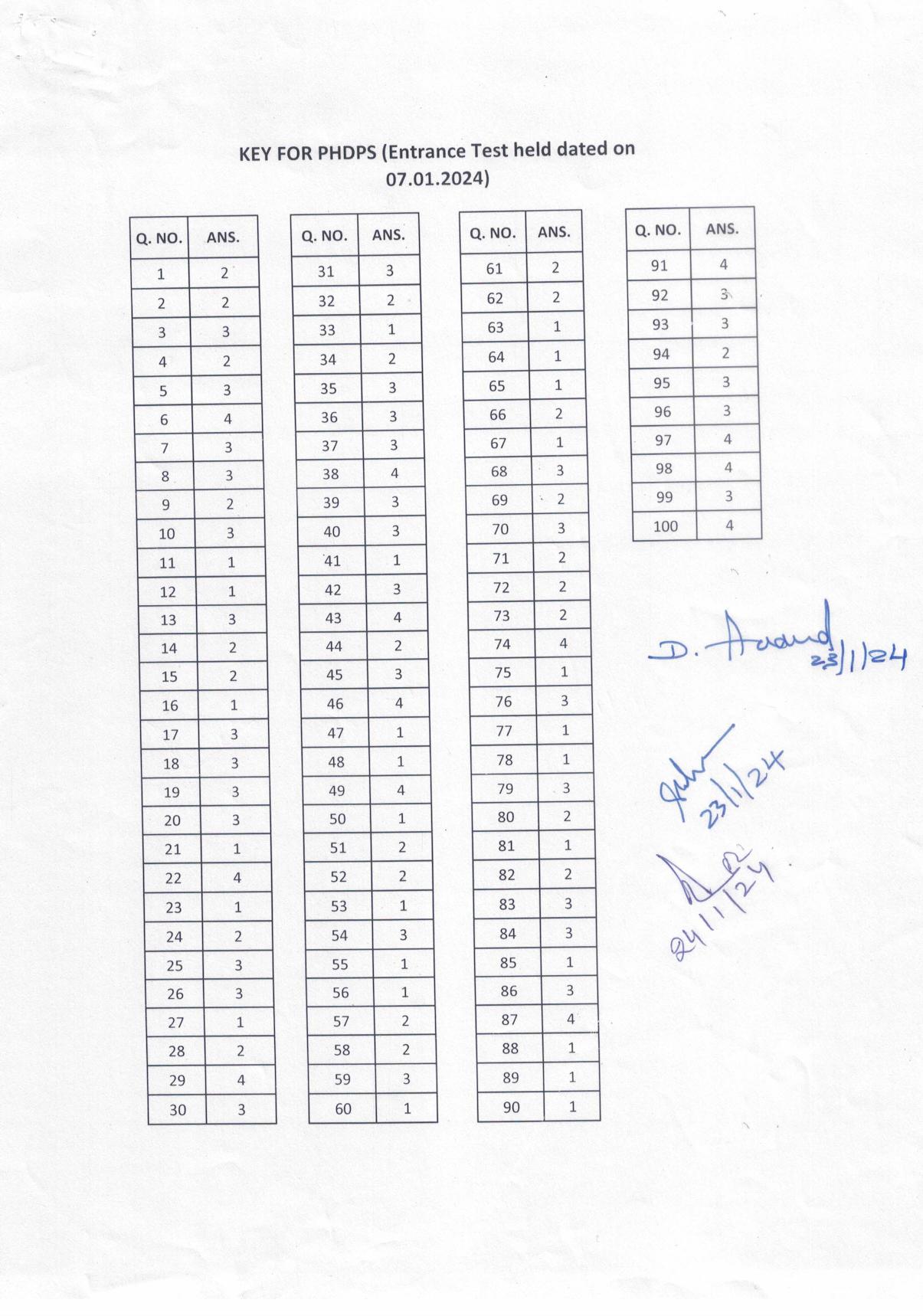 IGNOU PhD Entrance Test Ph. D. (Political Science) Entrance Test, July, 2023 Question Paper - Page 1
