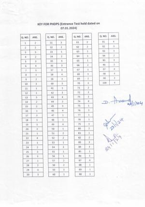 IGNOU PhD Entrance Test Ph. D. (Political Science) Entrance Test, July, 2023 Question Paper