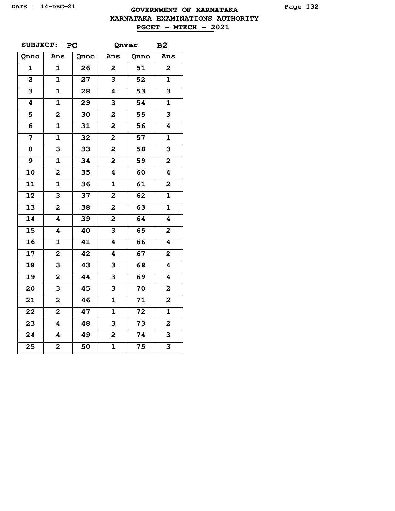 Karnataka PGCET 2021 M.Tech Answer Key - Page 132