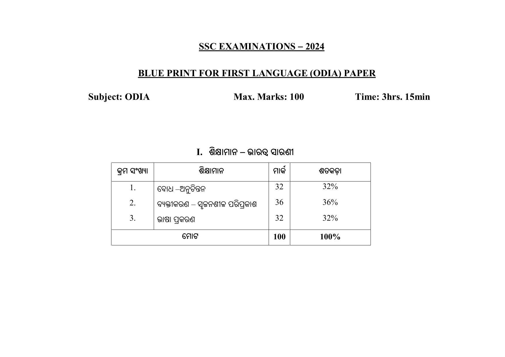1ST LANGUAGE PAPER - (ODIA - MEDIUM) 2024 Model Paper - Page 8