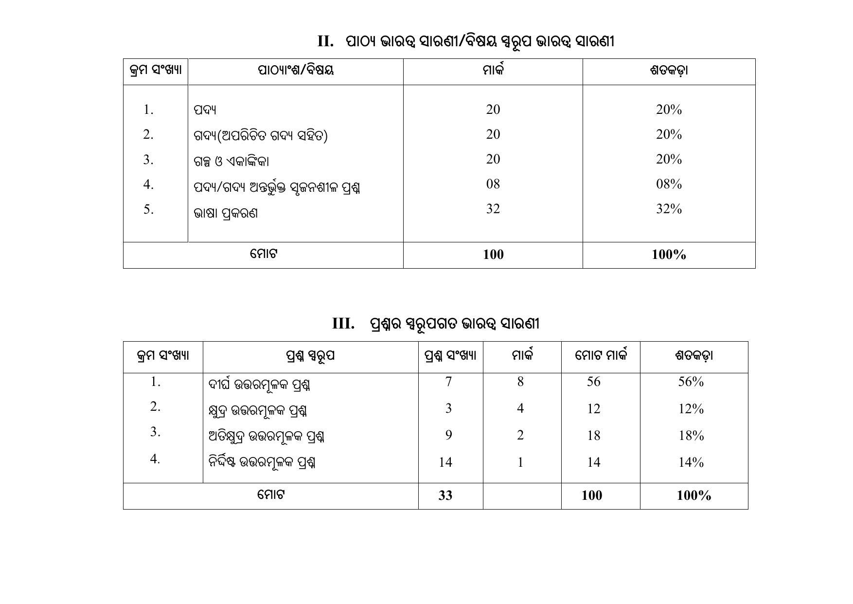1ST LANGUAGE PAPER - (ODIA - MEDIUM) 2024 Model Paper - Page 9