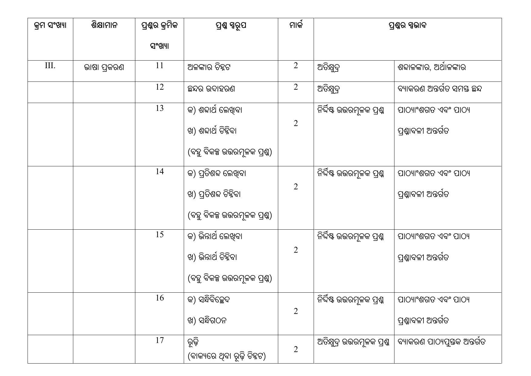 1ST LANGUAGE PAPER - (ODIA - MEDIUM) 2024 Model Paper - Page 12