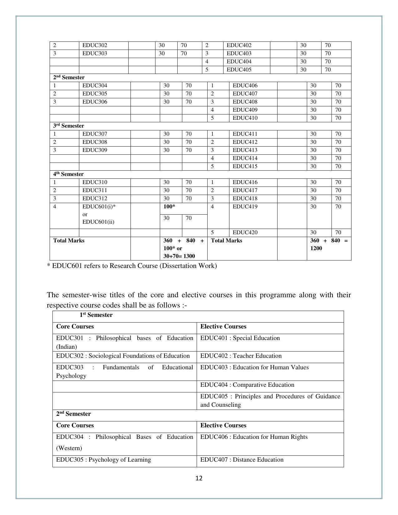 Himachal Pradesh University (HPU), Shimla M.A. Education 2021-22 (Prospectus) - Page 12