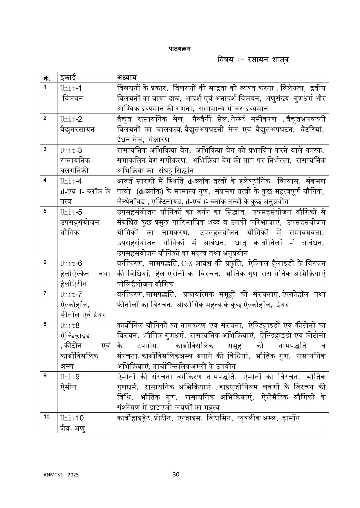 MP ANMTST Syllabus 2025 - Page 4