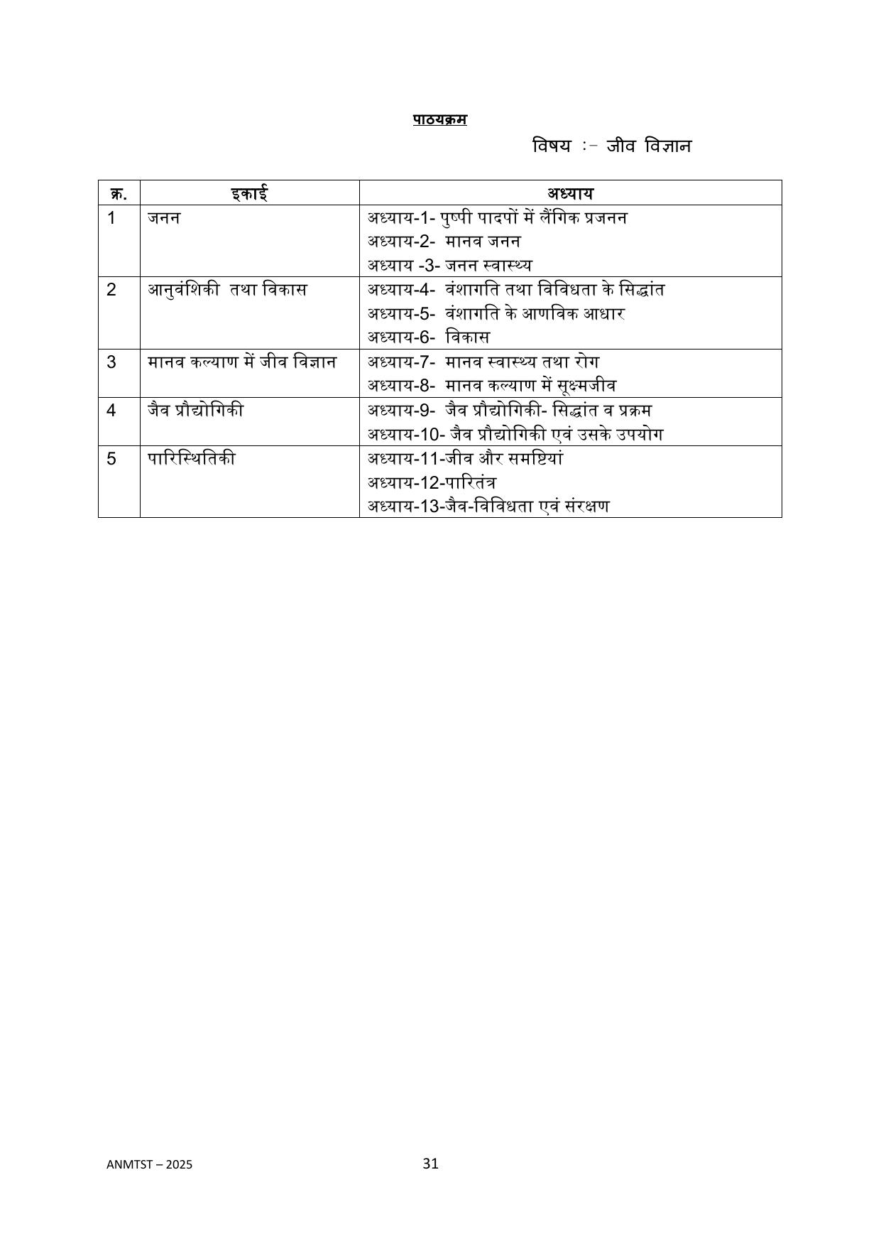 MP ANMTST Syllabus 2025 - Page 5