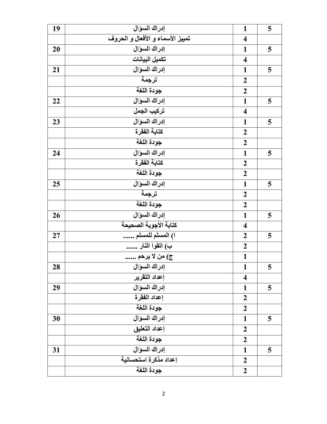 Kerala Plus One (Class 11th) Part-III Arabic-Optional Answer Key 2021 - Page 2