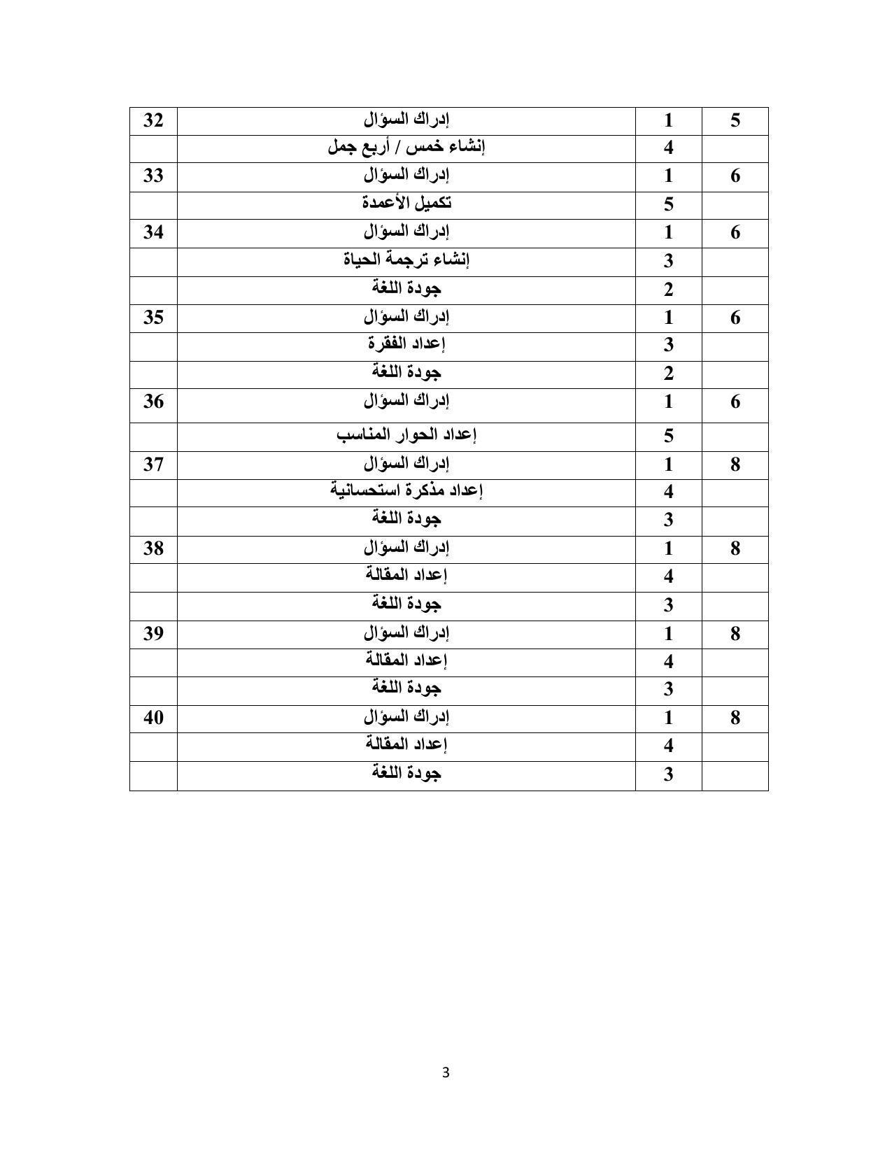 Kerala Plus One (Class 11th) Part-III Arabic-Optional Answer Key 2021 - Page 3