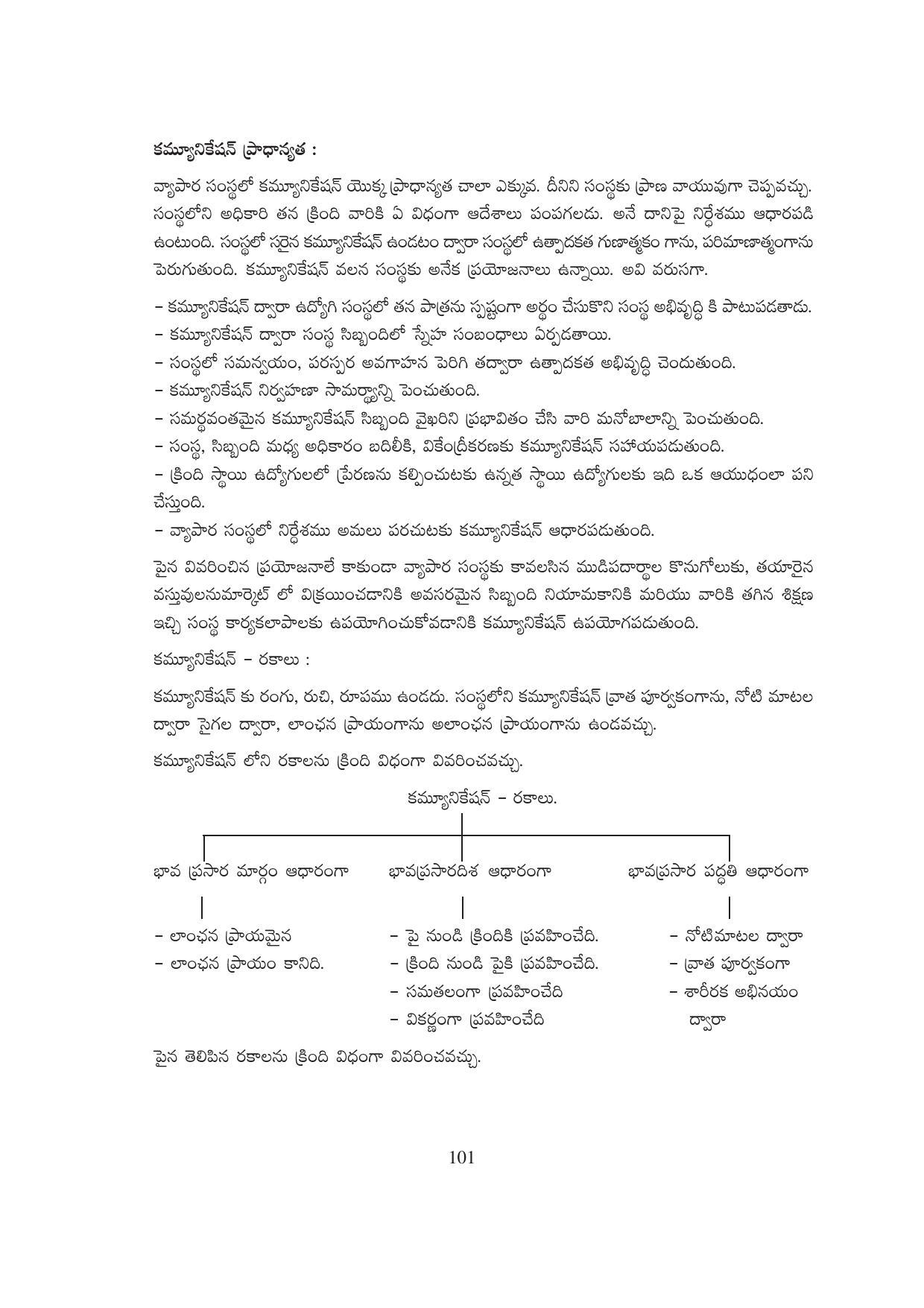 TS SCERT Inter 1st Year Business Studies-Book-1 Path 1 (Telugu Medium) Text Book - Page 106