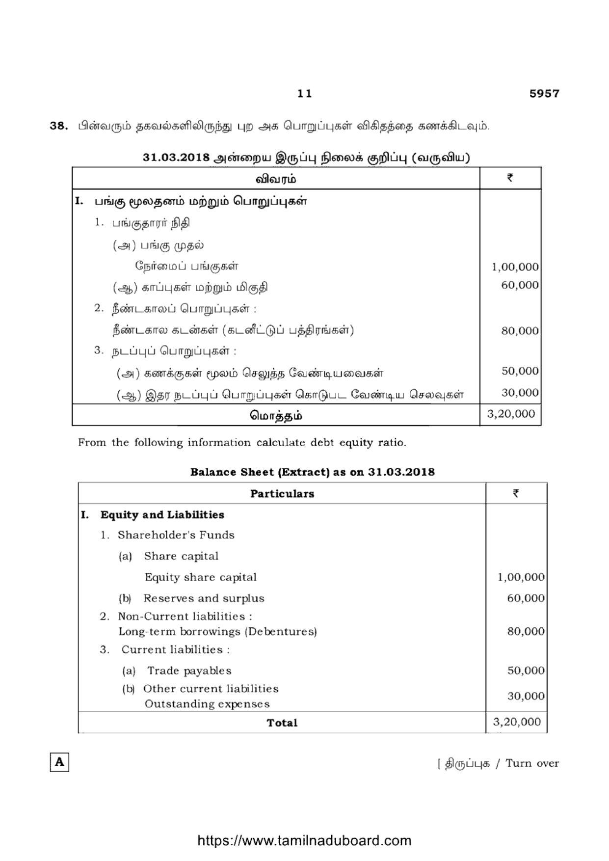 TN Class 12 Accountancy 5957 Set A Question Papers 2022 - Page 11