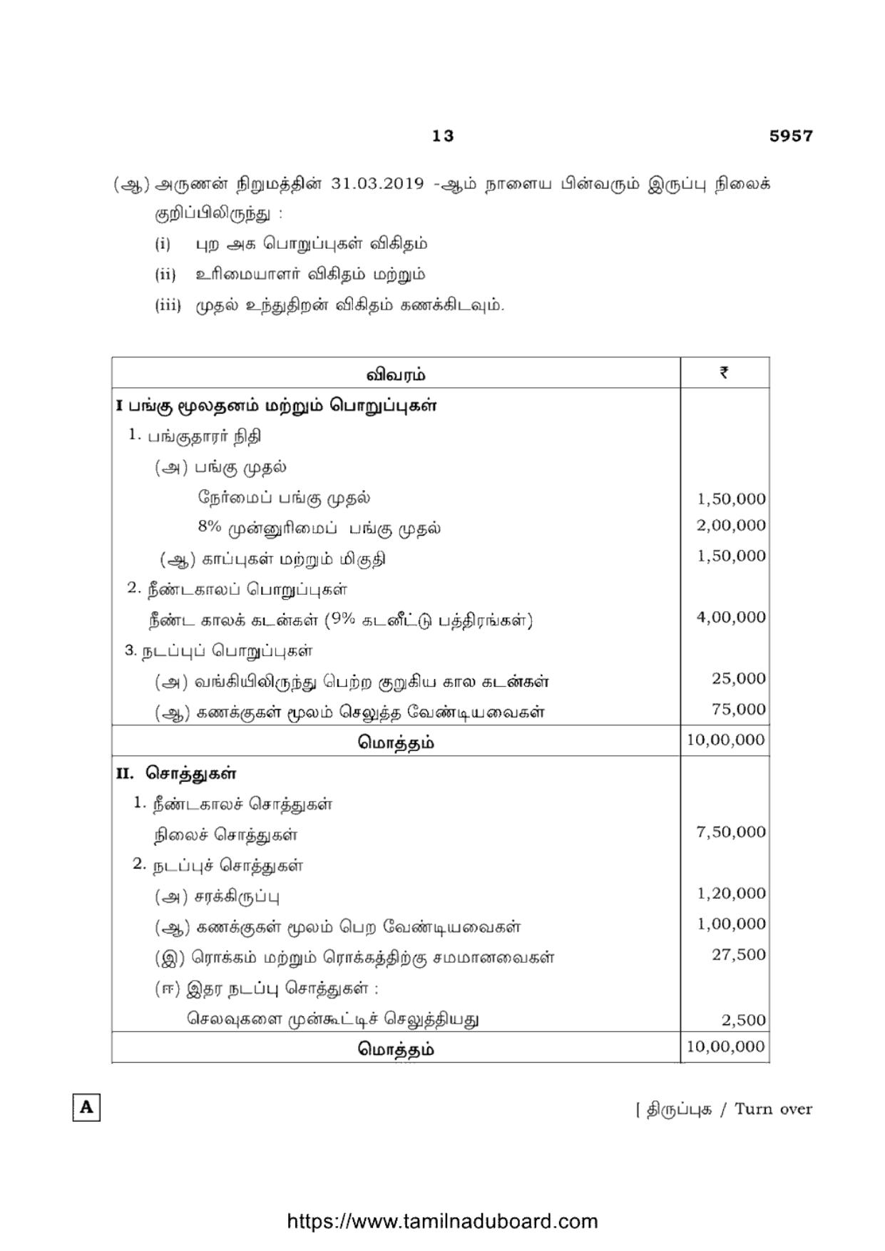 TN Class 12 Accountancy 5957 Set A Question Papers 2022 - Page 13