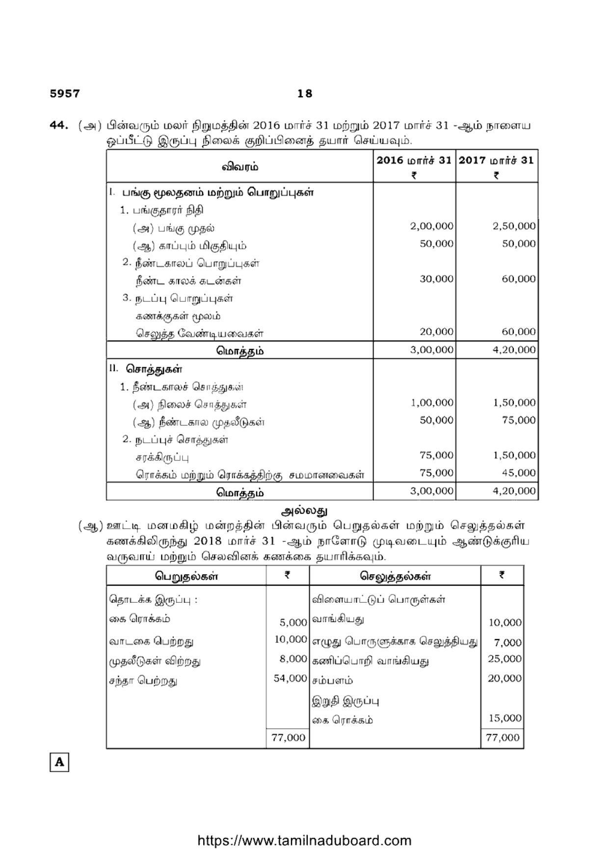 TN Class 12 Accountancy 5957 Set A Question Papers 2022 - Page 18