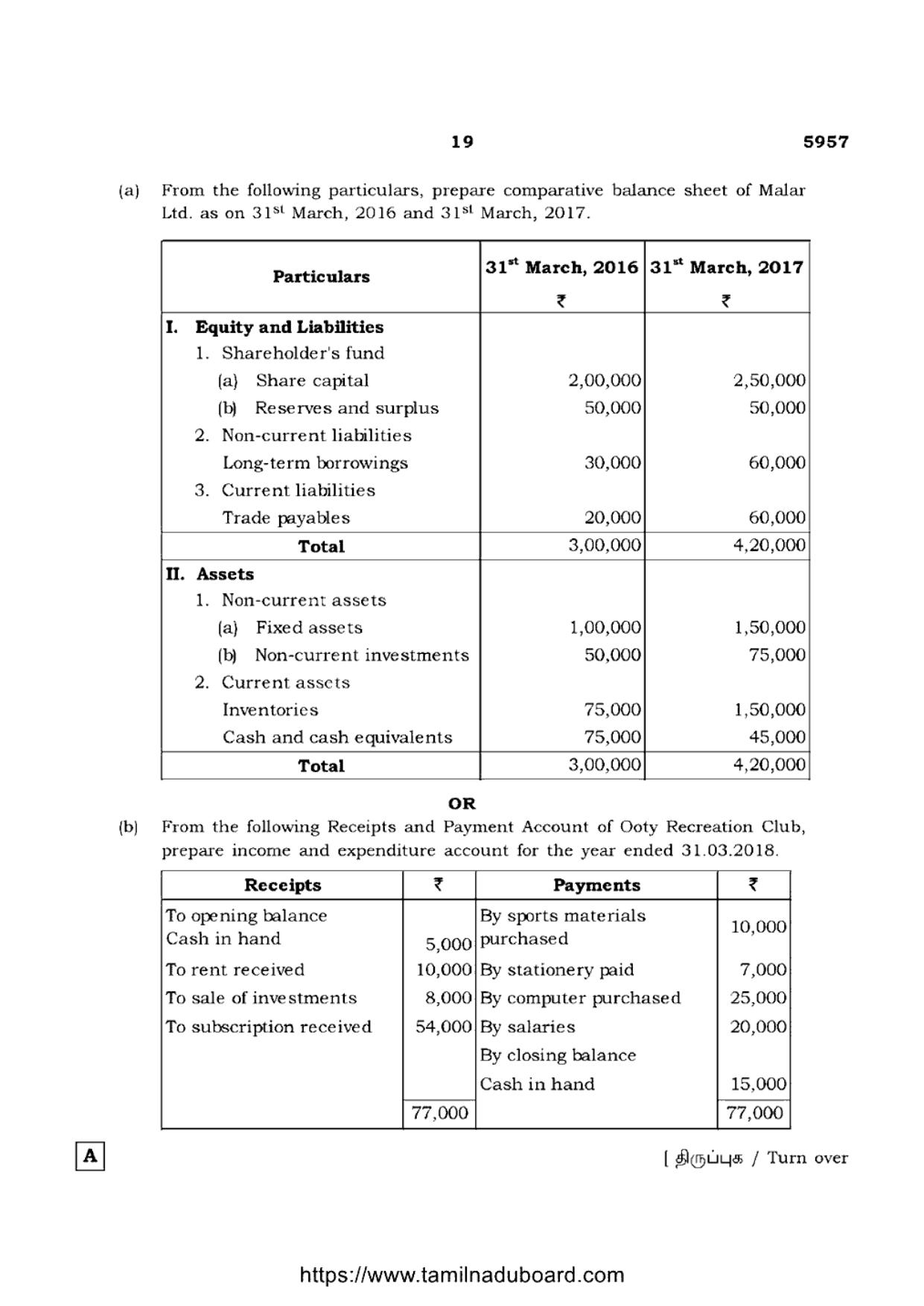 TN Class 12 Accountancy 5957 Set A Question Papers 2022 - Page 19
