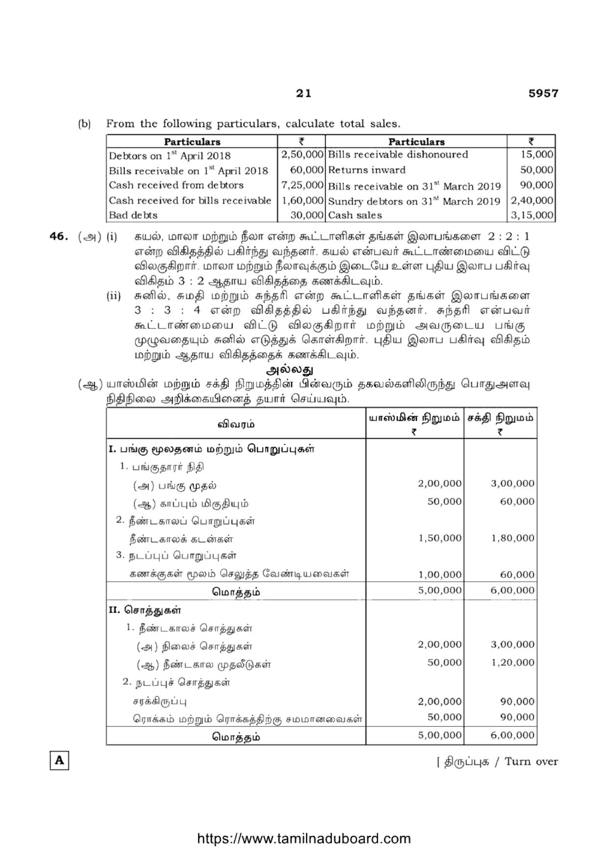 TN Class 12 Accountancy 5957 Set A Question Papers 2022 - Page 21