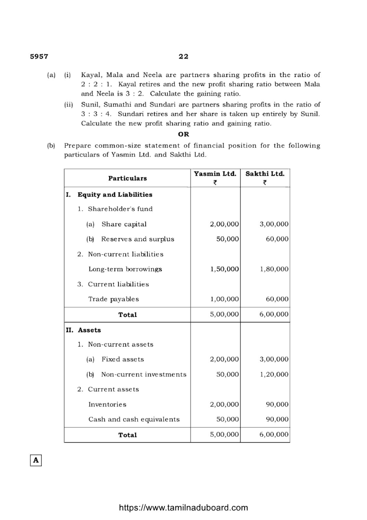 TN Class 12 Accountancy 5957 Set A Question Papers 2022 - Page 22