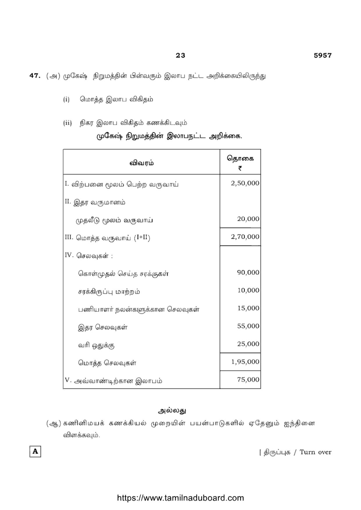 TN Class 12 Accountancy 5957 Set A Question Papers 2022 - Page 23
