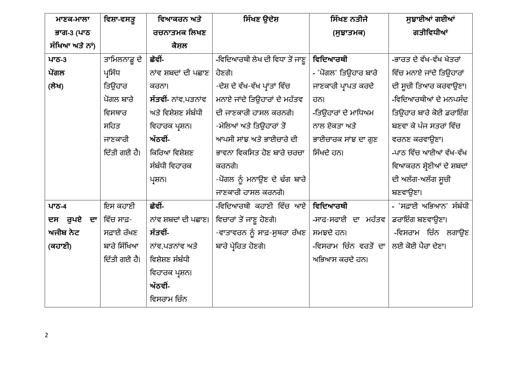 Edudel Class 8 Punjabi (Hindi Medium) Syllabus 2025 - Page 2