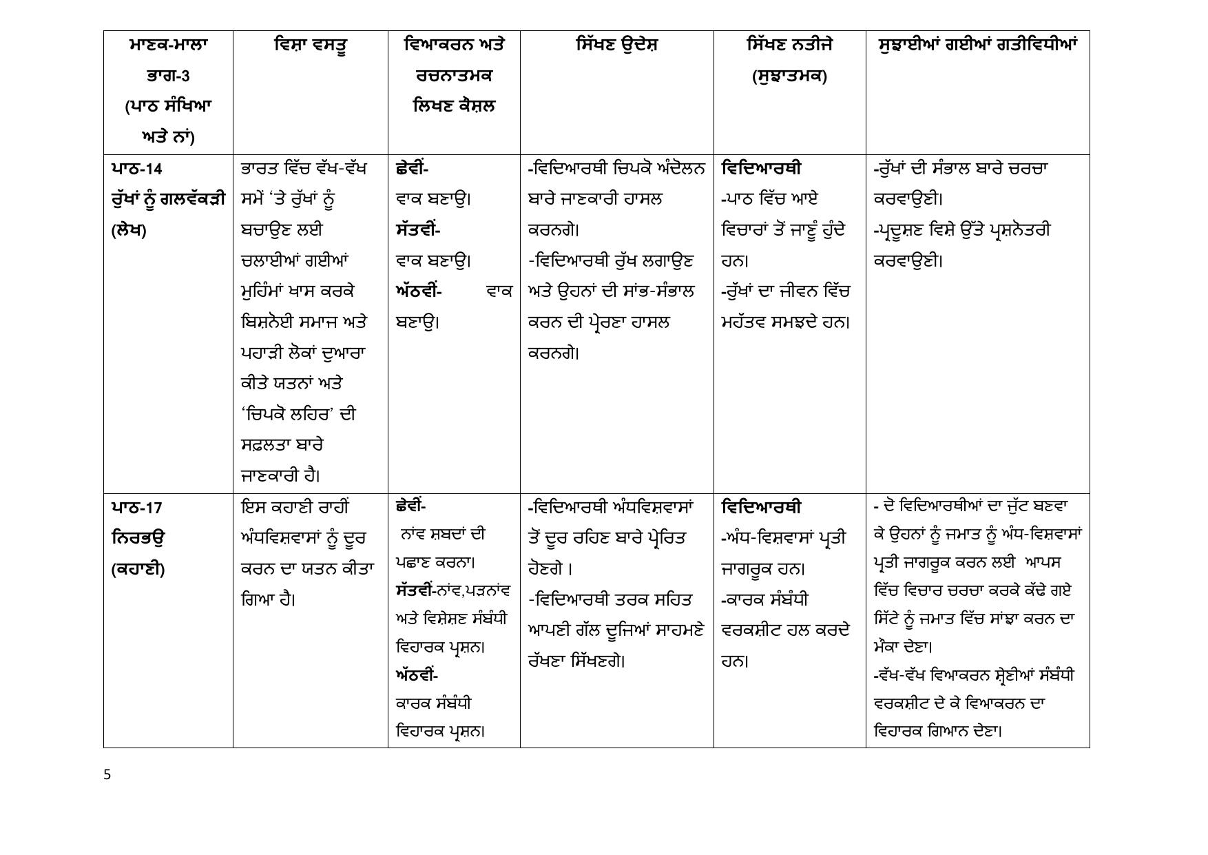 Edudel Class 8 Punjabi (Hindi Medium) Syllabus 2025 - Page 5
