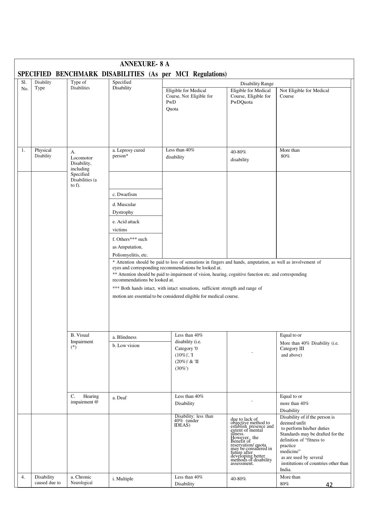 HP B.Sc. Nursing Exam Syllabus - Page 43