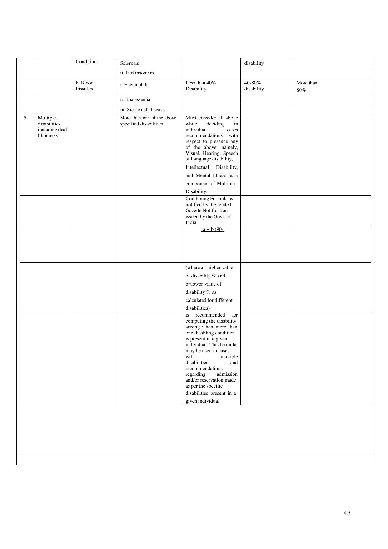 HP B.Sc. Nursing Exam Syllabus - Page 44