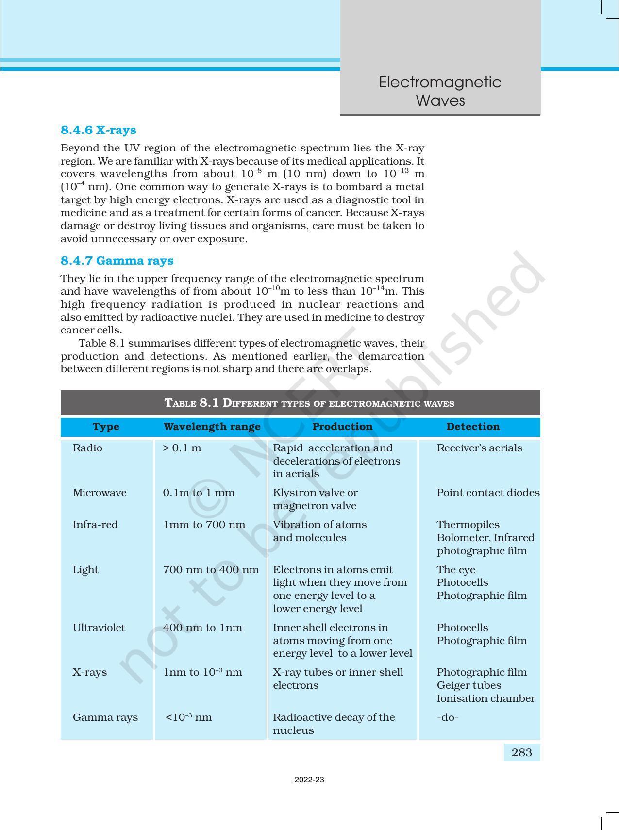 NCERT Book for Class 12 Physics Chapter 8 Electromagnetic Waves - Page 15