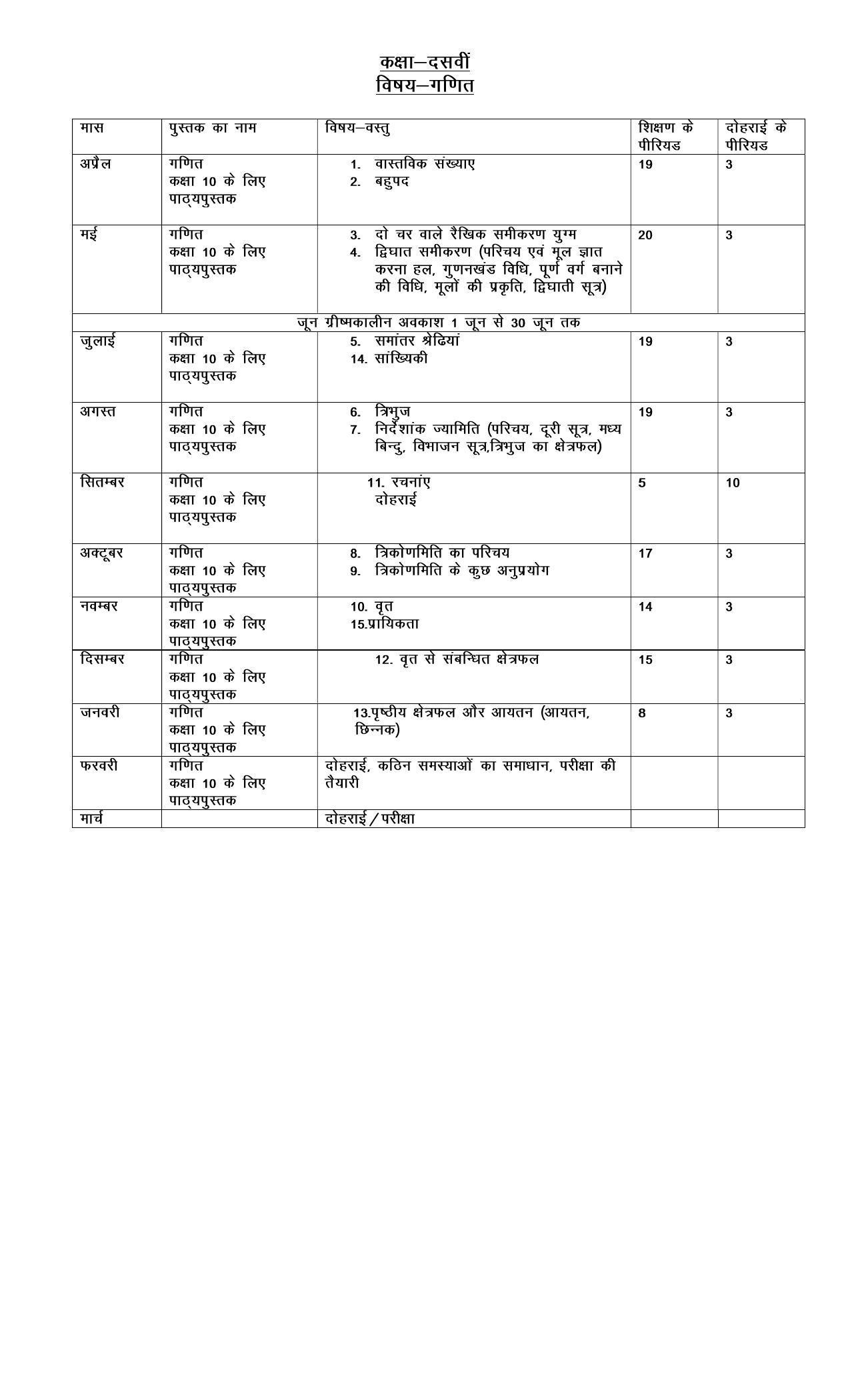 Haryana Board Class 10 Math Syllabus 2023 - Page 1