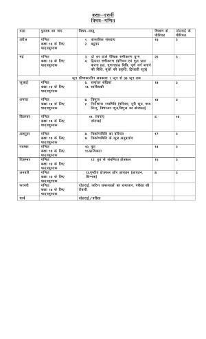 Haryana Board Class 10 Math Syllabus 2023