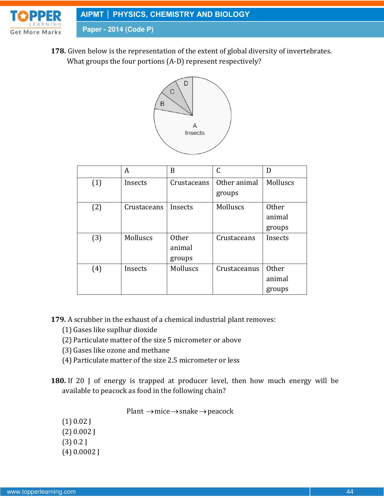 NEET Code P 2014 Question Paper - Page 44
