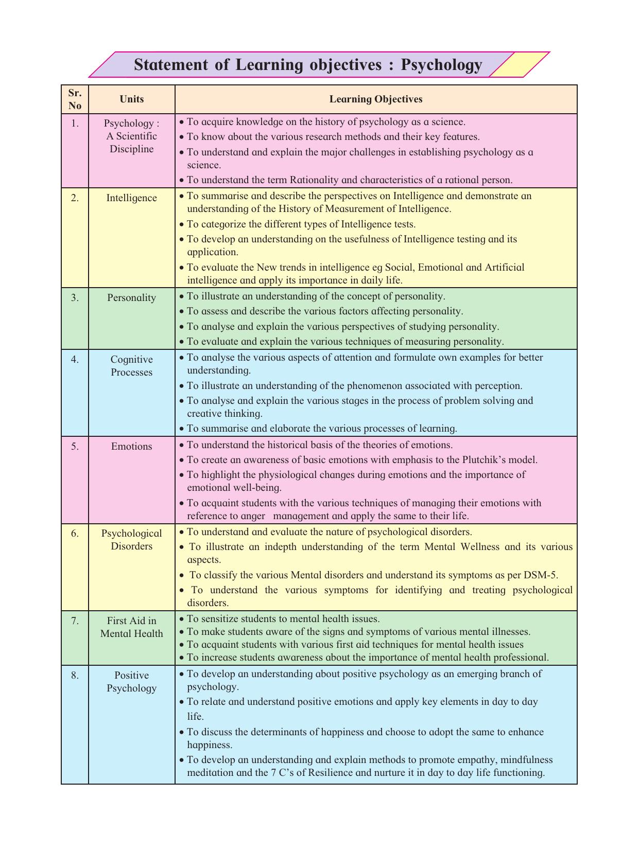Maharashtra Board Class 12 Psychology Textbook - Page 8